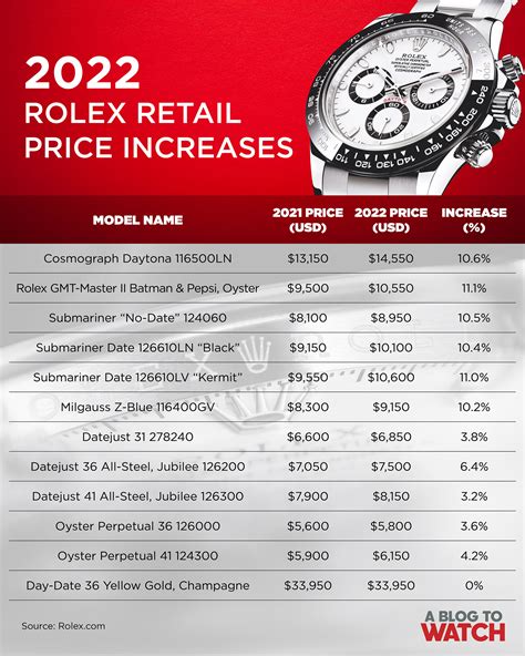 how.much are rolex|Rolex models by price.